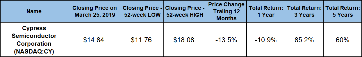 Cypress Semiconductor