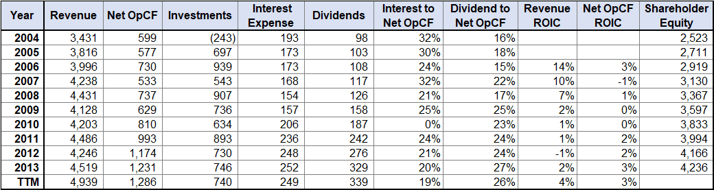 Retirement Income