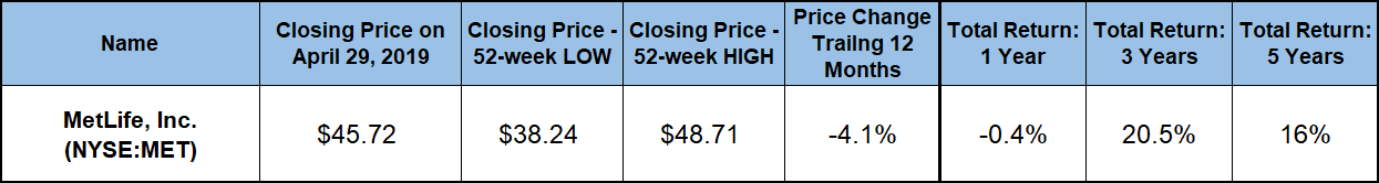 MetLife