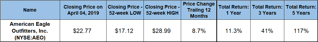 American Eagle Outfitters