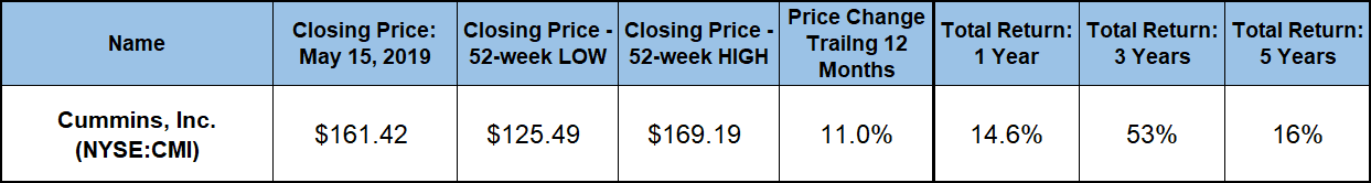 Cummins