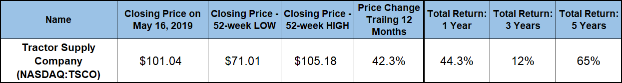 Tractor Supply Company