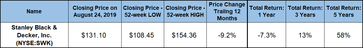 Stanley Black & Decker