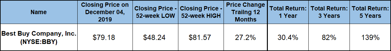 Services Sector Stocks