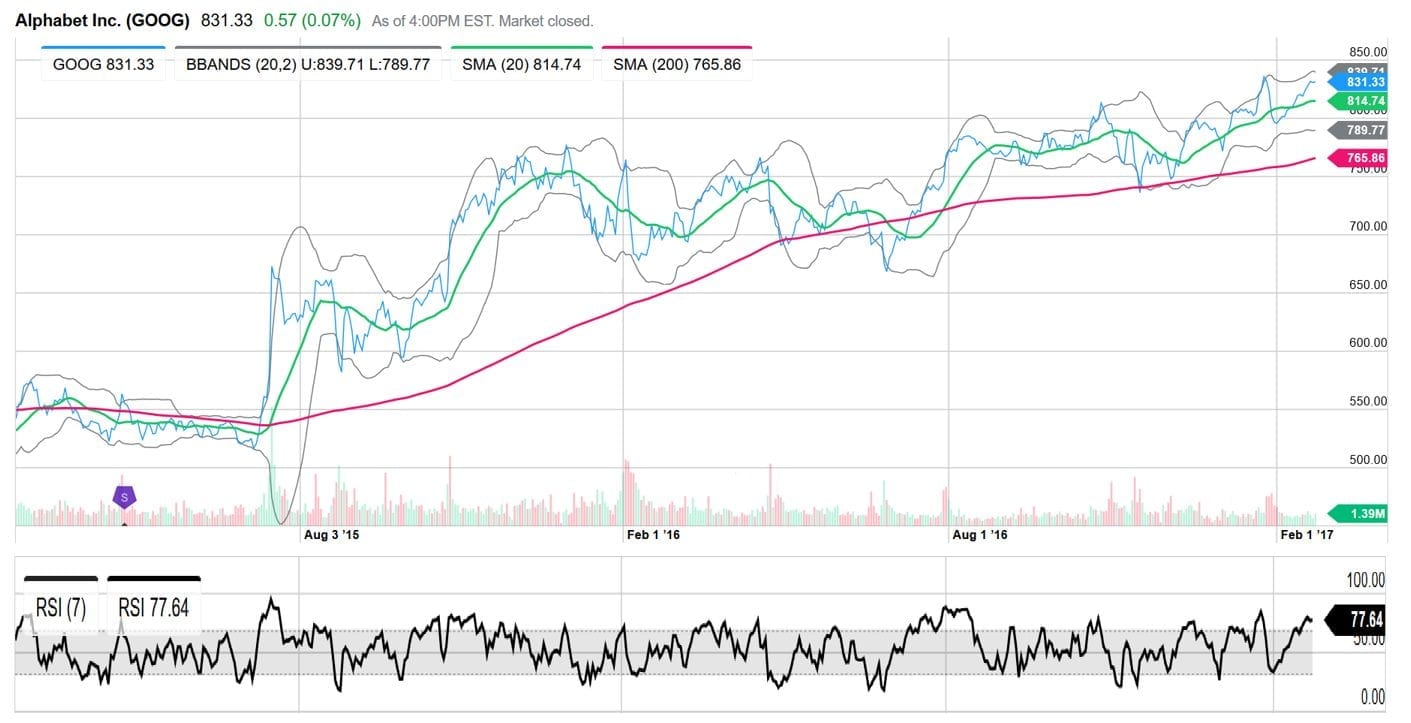 Options Spread Trading
