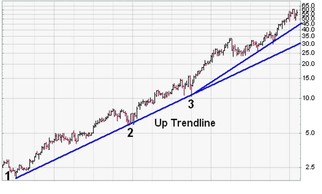 Options Spread Trading