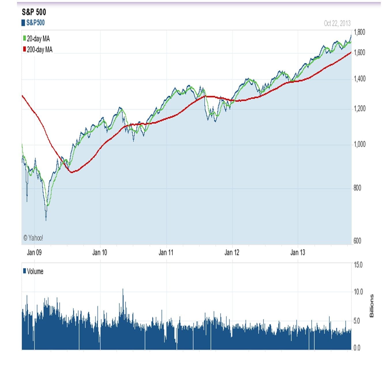 Options Spread Trading