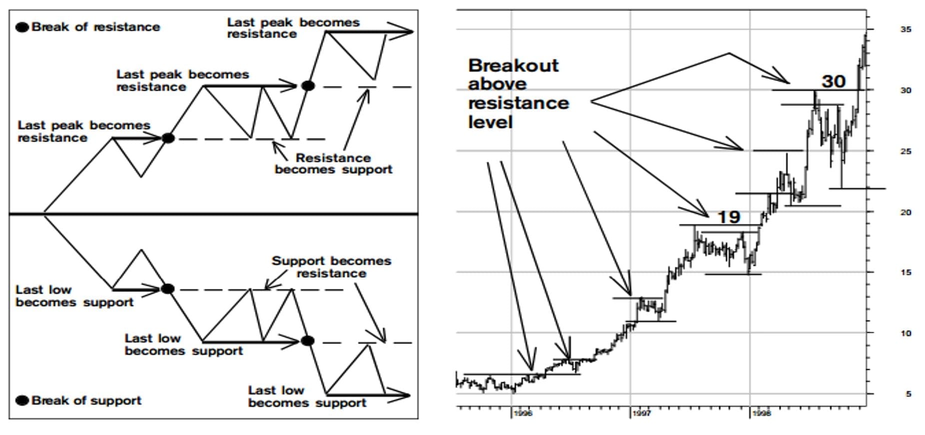 Options Spread Trading