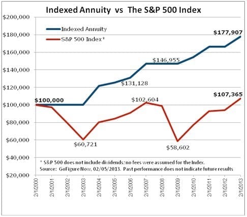 Lucrative Loopholes 1