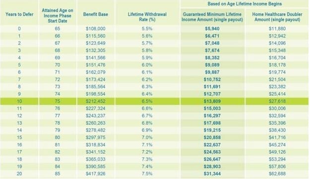 Lucrative Loopholes 2