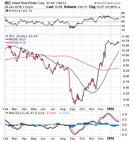 Lucrative Loopholes 3