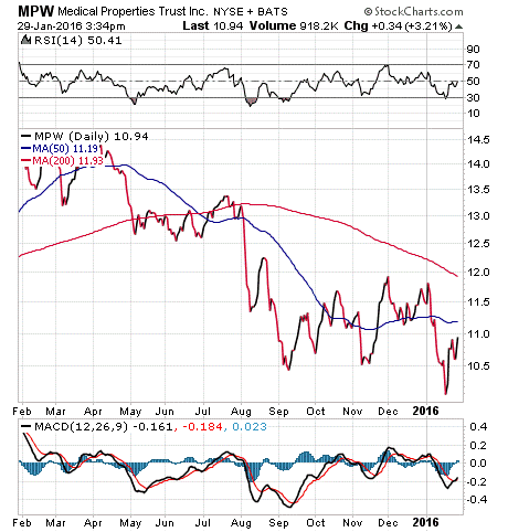 Lucrative Loopholes 4