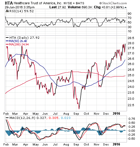 Lucrative Loopholes 5