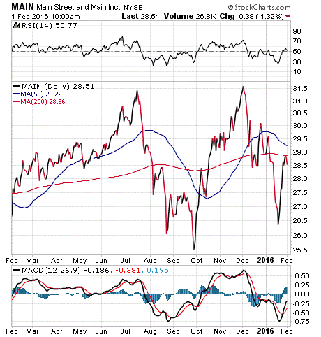 Lucrative Loopholes 6