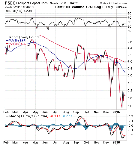 Lucrative Loopholes 7