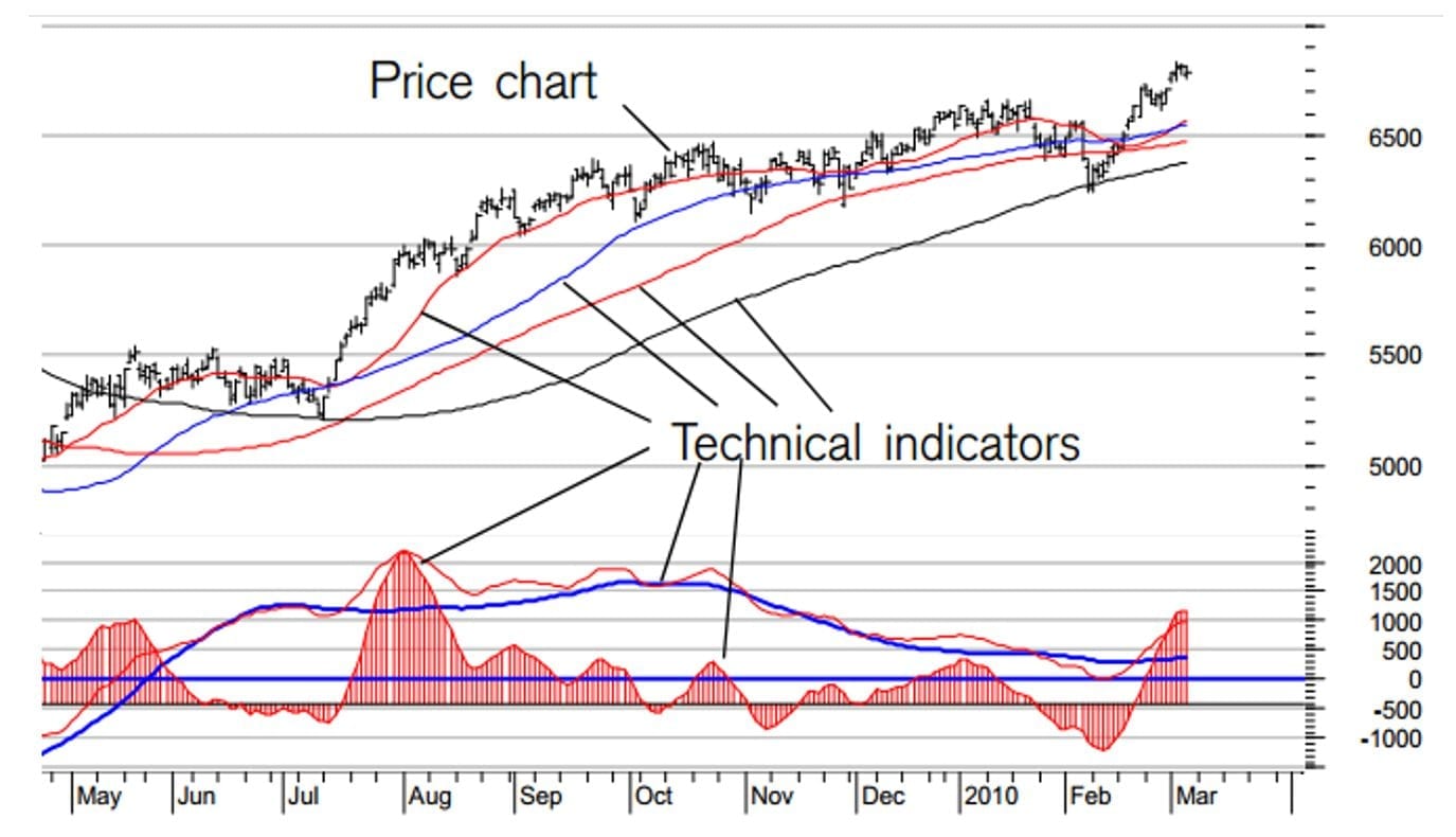 Option Spread Trading