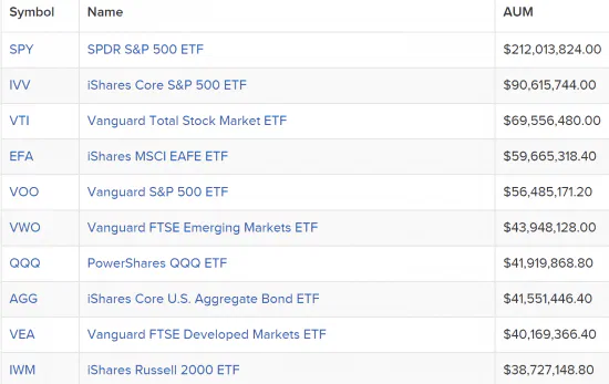 10-etfs-assets